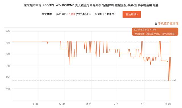 内到手AirPods Pro不是梦MG电子游戏好价清单丨618无线元(图1)