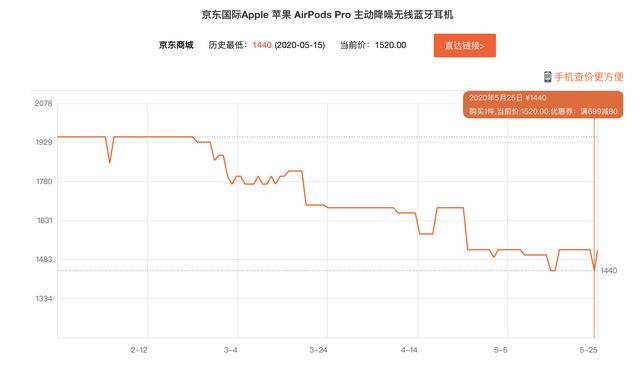 内到手AirPods Pro不是梦MG电子游戏好价清单丨618无线元(图2)