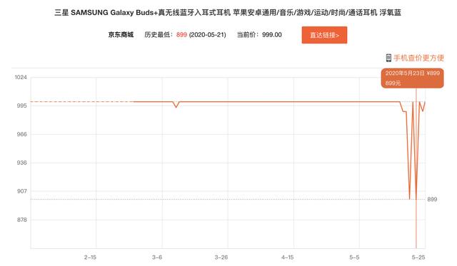 内到手AirPods Pro不是梦MG电子游戏好价清单丨618无线元(图5)