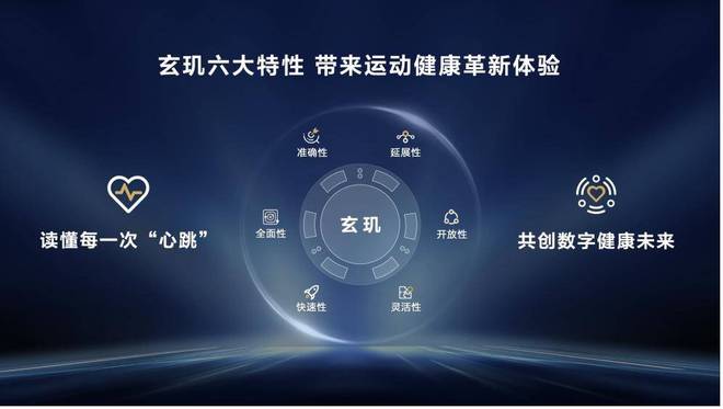 发布用科技守护健康开启智能穿戴新起点MG电子网站最强感知系统—华为玄玑(图7)